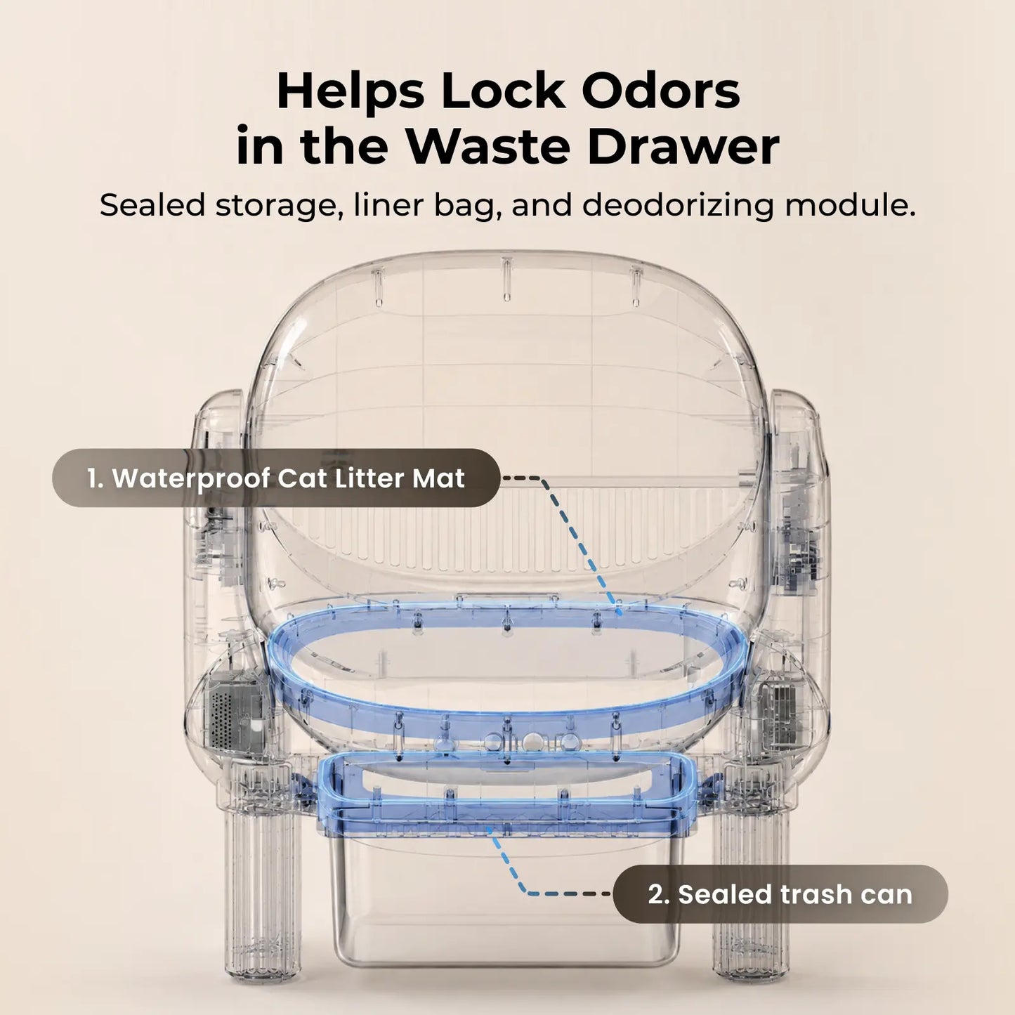 Smart Self-Cleaning Automatic Litter Box – App-Controlled Hands-Free Cat Litter System