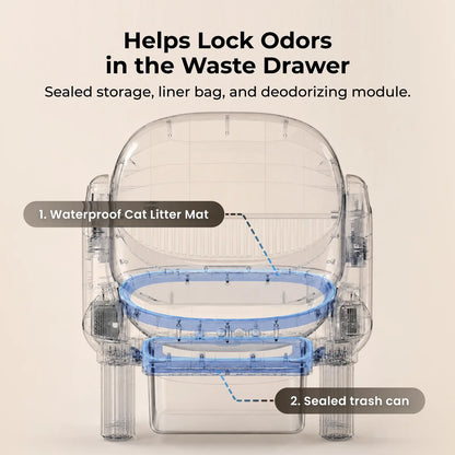 Smart Self-Cleaning Automatic Litter Box – App-Controlled Hands-Free Cat Litter System