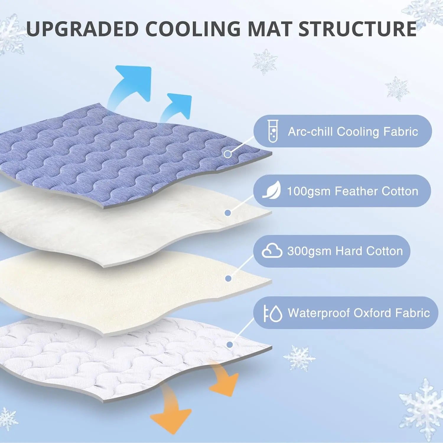 Cooling Mat for Dogs – Washable, Non-Slip Summer Cooling Pad